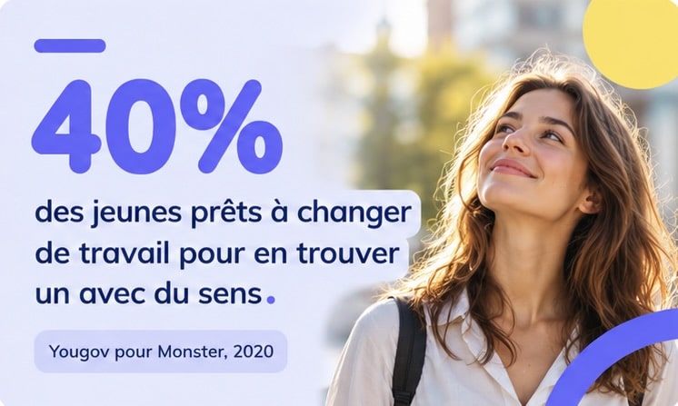40% des jeunes prêts à changer de travail pour en trouver un avec du sens